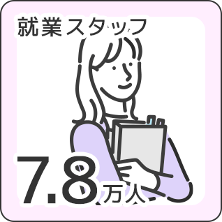 稼働スタッフ7.8万人